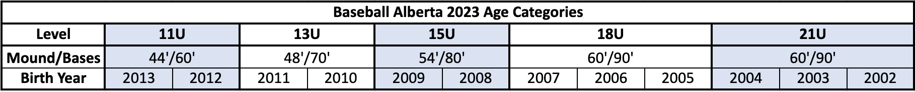 BA 2023 ages
